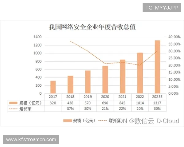 了解凯发集团旗下公司名单及其在网络游戏行业的战略布局