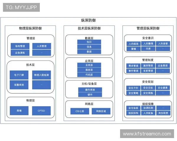 凯发线上娱乐平台如何保障玩家资金安全全面措施与安全保障体系深度解析 凯发线上娱乐平台如何保障玩家资金安全全面措施与安全保障体系深度解析