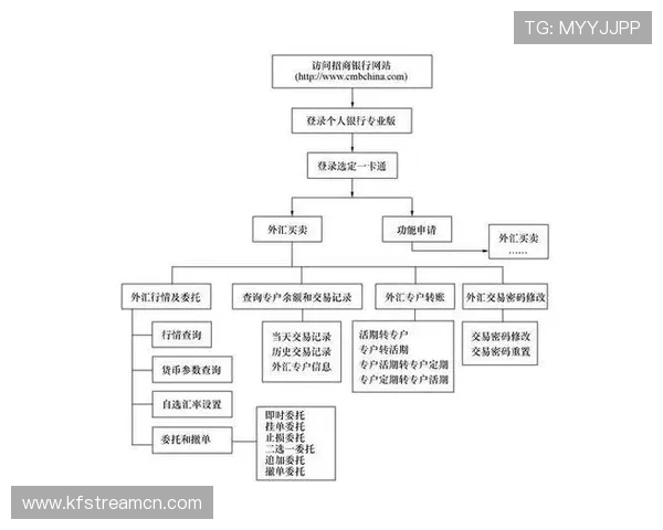 凯发开户流程详细步骤图片解析，确保用户顺利完成账号注册与验证