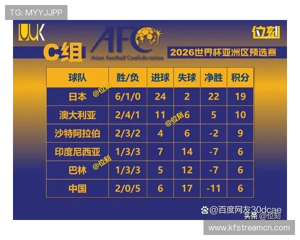 2026年世界杯亚洲区预选赛分组情况及积分榜完整解读与预测