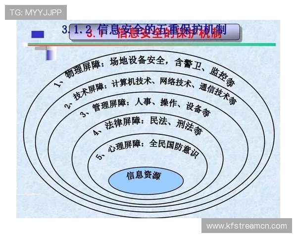 凯发体育登录下载后如何进行账号安全设置与个人信息保护